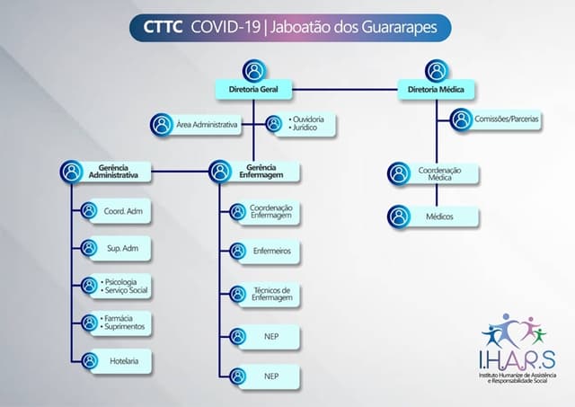Imagem Institucional